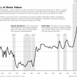 Interesting (and Scary) Article…